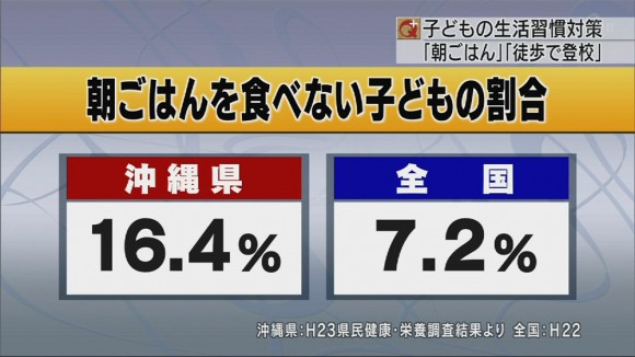 子どもの生活習慣対策委員会