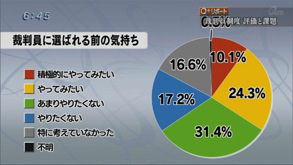 Q+リポート 裁判員経験者が語る思い02