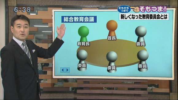 そもつま!新教育委員会制度とは?