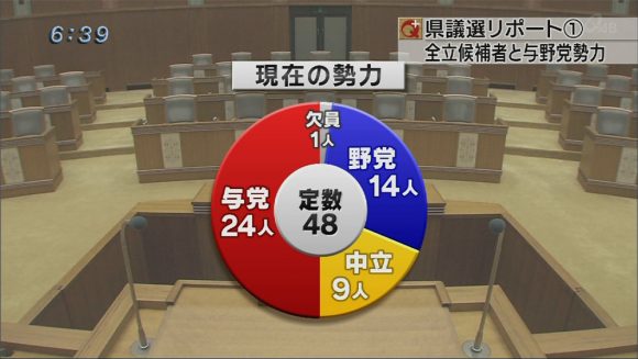 県議選(1)候補者の顔ぶれ06