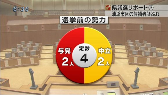 県議選リポート(2) 注目選手区 浦添市区01