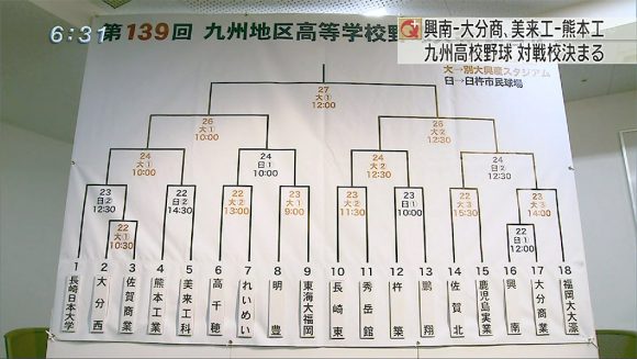 高校野球九州大会抽選会