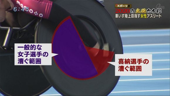 2020の主役たち#2 喜納翼
