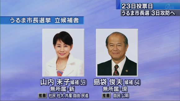 うるま市長選3日攻防に突入