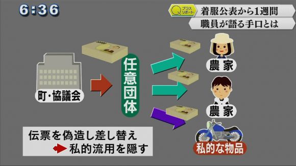 Qプラスリポート 久米島町 公金着服 元職員が語る手口とは・・・