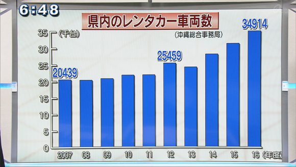 Qプラスリポート 渋滞解消へ 乗合観光タクシー