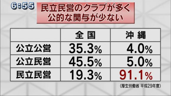 Qプラスリポート 深刻「学童問題」を考える