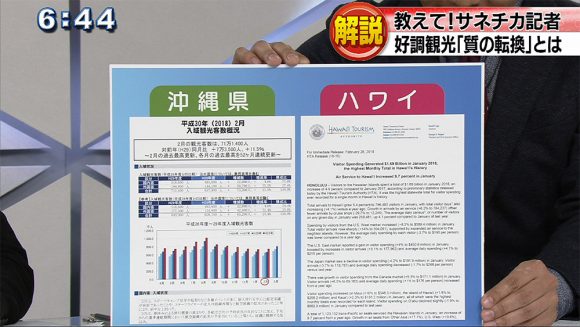 外国人観光客35%増 2月の観光客数