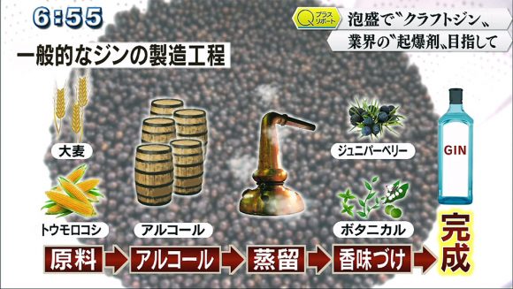 Qプラスリポート クラフトジン 老舗酒造所の若手研究者に密着
