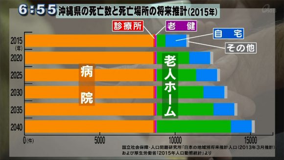 Qプラスリポート 看取りを考える 最期まで自分らしく