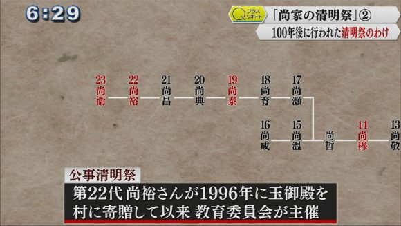 尚家の清明祭(2)~伊是名で行われたシーミーのわけ~