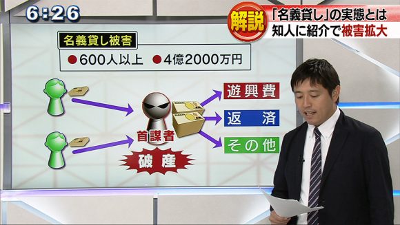 解説 「名義貸し」被害の構図
