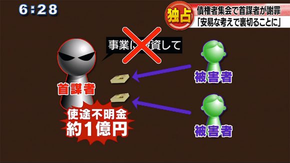 解説 「名義貸し」被害の構図