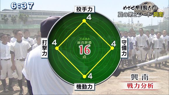 めざせ甲子園!(1) 興南高校