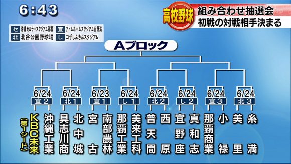 高校野球 100回目の夏 初戦の対戦相手決まる