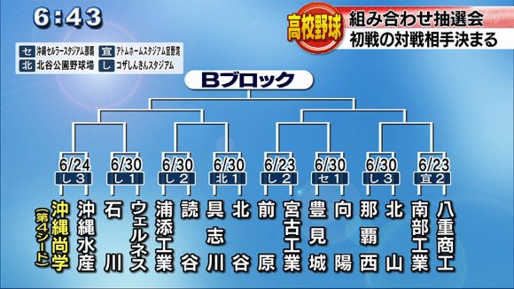 高校野球 100回目の夏 初戦の対戦相手決まる