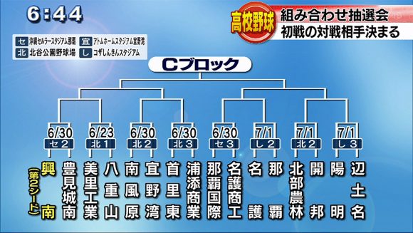 高校野球 100回目の夏 初戦の対戦相手決まる