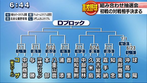 高校野球 100回目の夏 初戦の対戦相手決まる