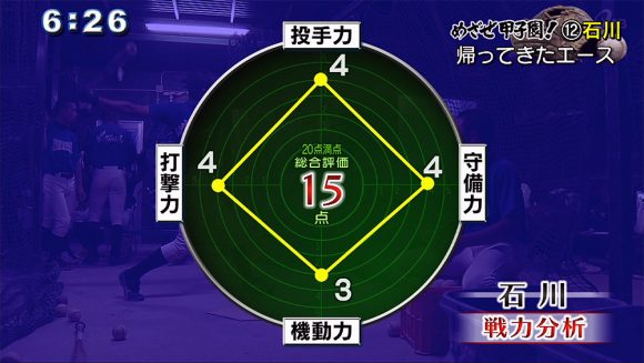 めざせ甲子園!(12) 石川
