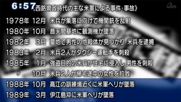 7人の知事3代目 西銘順治