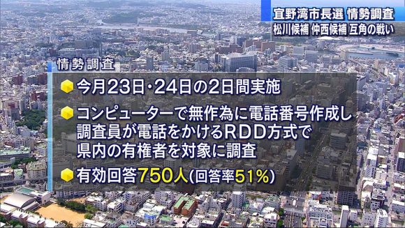 宜野湾市長選 松川氏と仲西氏が互角の戦い