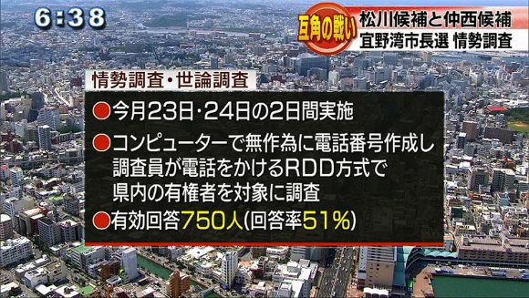宜野湾市長選 情勢・世論調査の結果は?