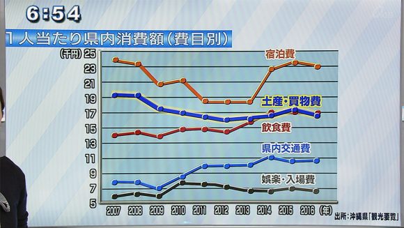 Qビズ 県産〇〇ワインの挑戦