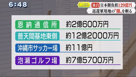 原状回復約129億円 深刻な土壌汚染 地位協定の闇