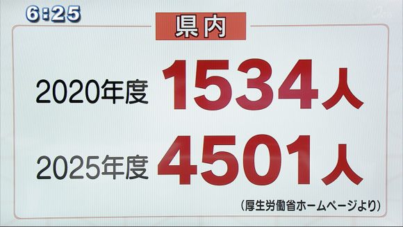夢に向かって奮闘!外国人介護士!
