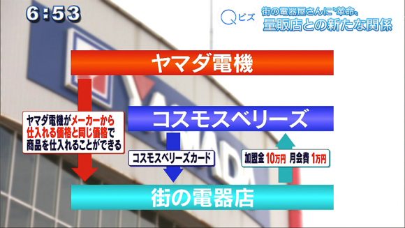 Qビズ 家電量販店との新たな関係 街の電器屋さんに「革命」