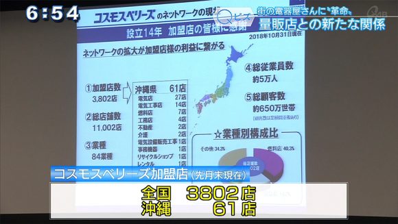 Qビズ 家電量販店との新たな関係 街の電器屋さんに「革命」