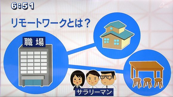 Qビズ 新しい働き方 コワーキングスペース