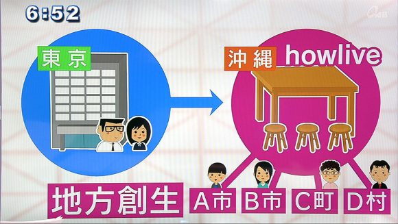 Qビズ 新しい働き方 コワーキングスペース