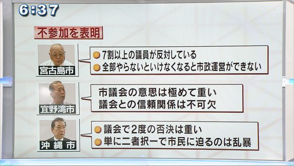 県民投票 うるま市議会予算否決