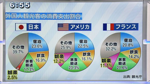 Qビズ 新たな戦略 ナイトタイムエコノミー