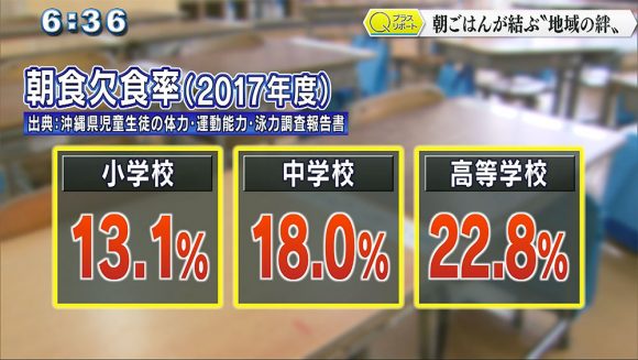 Qプラスリポート 朝ごはんが結ぶ"地域の絆"