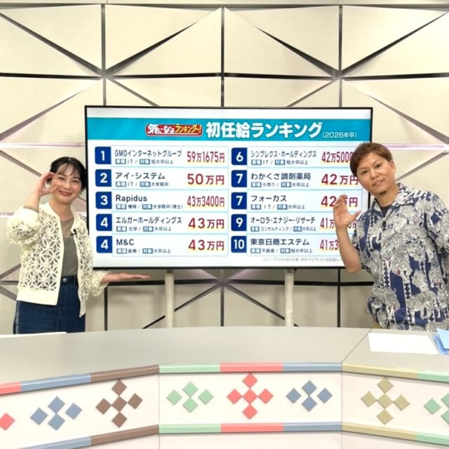 ＼4/16(木)のCATCHY／

『気になるランキング～！』のコーナーでは、
「2026年度、初任給ランキング」を大発表！✨
全国的に上位にランクインする企業の特徴とは─!?💸

#イマココlive は本部町の八洲学園大学国際高等学校へ📹
島袋先生と横田先生に「八洲学園　5つの魅力」を紹介してもらいました！✨

ただいま令和8年度4月入学生を募集中!!🏫
高校入学・転校・再入学を希望される方に向けた、個別相談会も県内各地で行っているそうなので
お気軽に相談してみては!?
詳しくは「やしま国際」で検索✔

見逃し配信サイト
「Quebee/キュエビー」「QAB公式YouTube」からも見ることができますよ〜📱💯
みなさんチェックしてみてくださいね！🔍

CATCHYは月～金曜16:15～生放送！ぜひ見てね👀

･････････････････････････････････････････
『今より“ちょっとだけ”よくなる』情報をお届け
あなたの生活により添った、
手が届きそうなシアワセ、情報、知しきを
@cathy.qab
･････････････････････････････････････････

#okinawa #qab #沖縄 #catchy