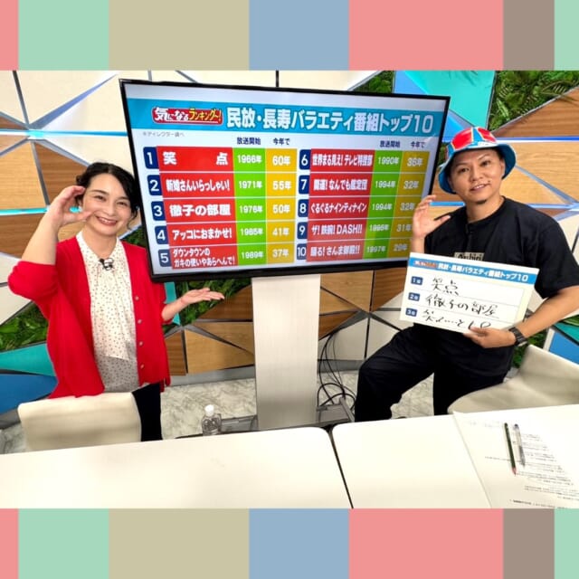 ＼今日のCATCHY／

『気になるランキング～！』のコーナーは、
「民放・長寿バラエティ番組トップ10」特集！✨
放送開始から長く継続したバラエティ番組トップ10をディレクター調べで発表!!
さーねーさんもトップ3を予想しました!✍
そしてCATCHY MC2人の50年後⏱をAIに聞いてみると～❔

#イマココlive は豊見城市のDMMかりゆし水族館へ📹
動物たちと触れあえる「ふれあい広場 tetote」に、新たな仲間たちが増えているそうです！✨
新メンバーの『ヒマラヤマーモット』に仲本くんが特別にえさを与えてみました🥬

見逃し配信サイト
「Quebee/キュエビー」「QAB公式YouTube」からも見ることができますよ〜📱💯
みなさんチェックしてみてくださいね！🔍

CATCHYは月～金曜16:15～生放送！ぜひ見てね👀

･････････････････････････････････････････
『今より“ちょっとだけ”よくなる』情報をお届け
あなたの生活により添った、
手が届きそうなシアワセ、情報、知しきを
@cathy.qab
･････････････････････････････････････････

#okinawa #qab #沖縄 #catchy