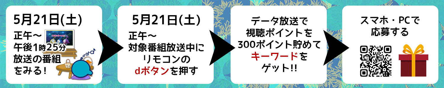 チケプレキャンペーンについて