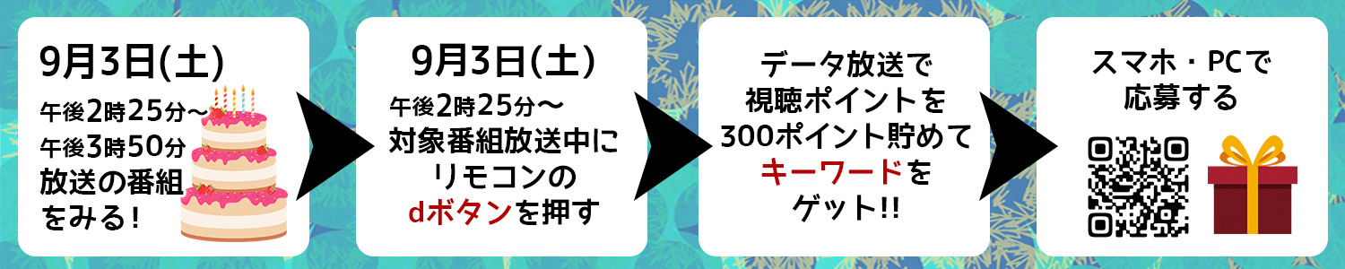 Ｑごろ〜誕生日キャンペーンについて