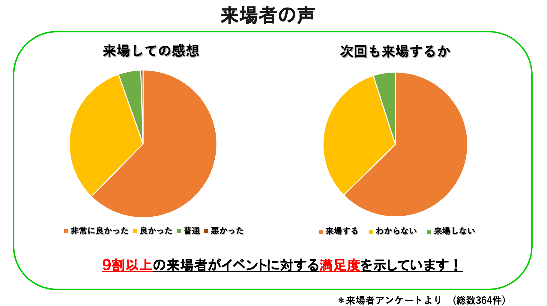 来場者の声