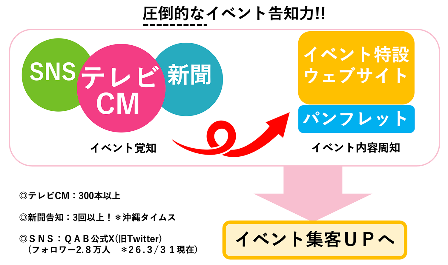 圧倒的なイベント告知力!!