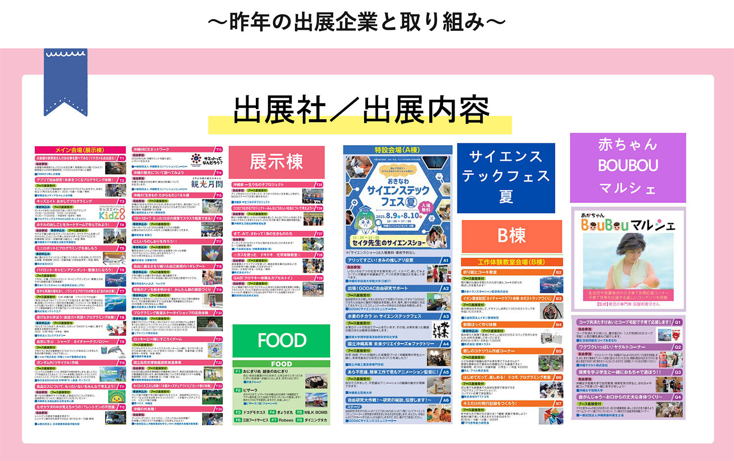 前回の主な出展内容