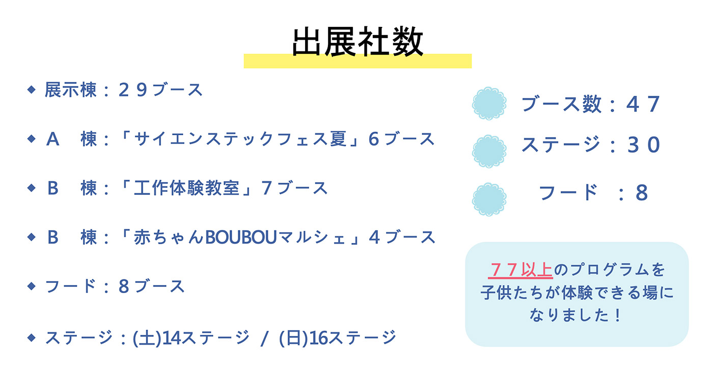 前回の主な出展内容