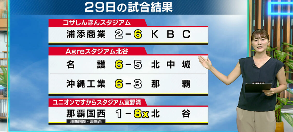 夏の高校野球 熱戦続くベスト16出揃う