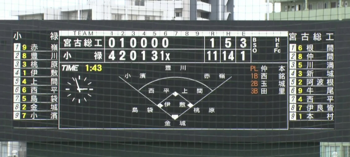 宮古総工 (宮古総合実業･宮古工業) 1 - 11 小禄