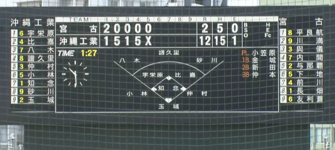 宮古 2 - 12 沖縄工業