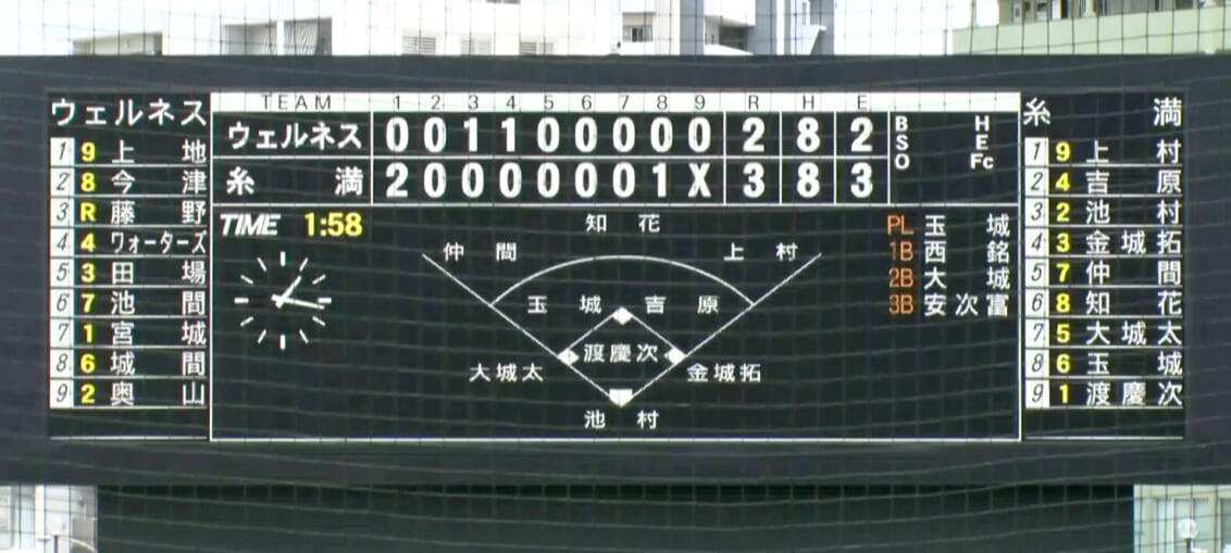 糸満 3 - 2 ウェルネス