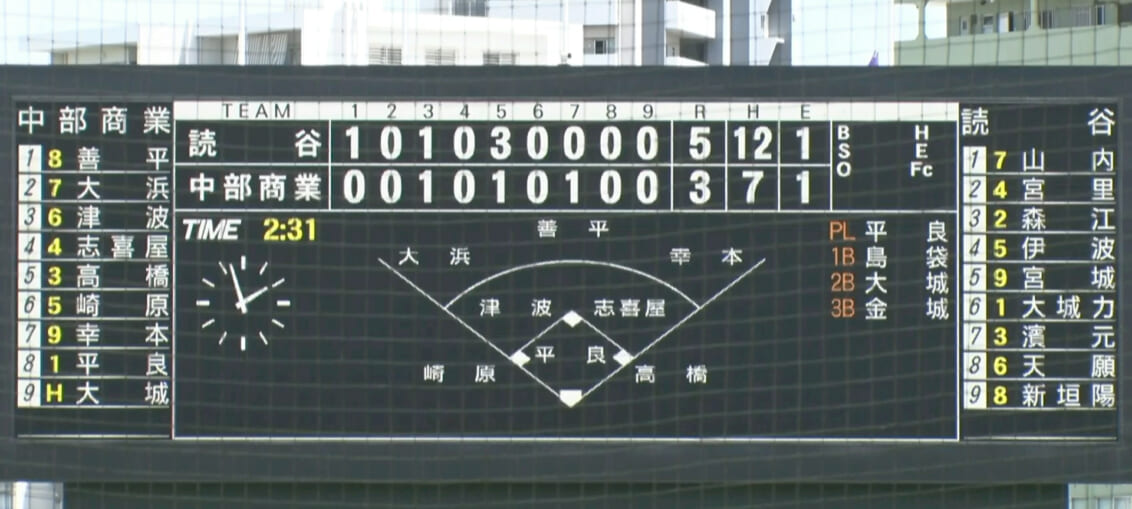 読谷 5 – 3 中部商業