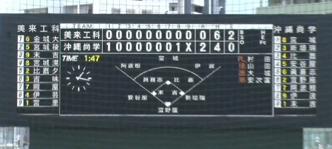 沖縄尚学 2 – 0 美来工科